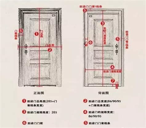 房間門寬|房門尺寸快速指南